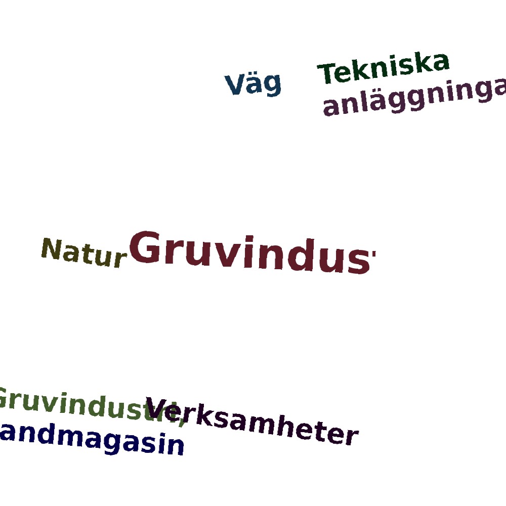 Ordmoln