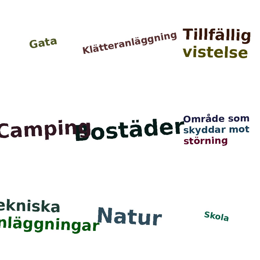 Ordmoln