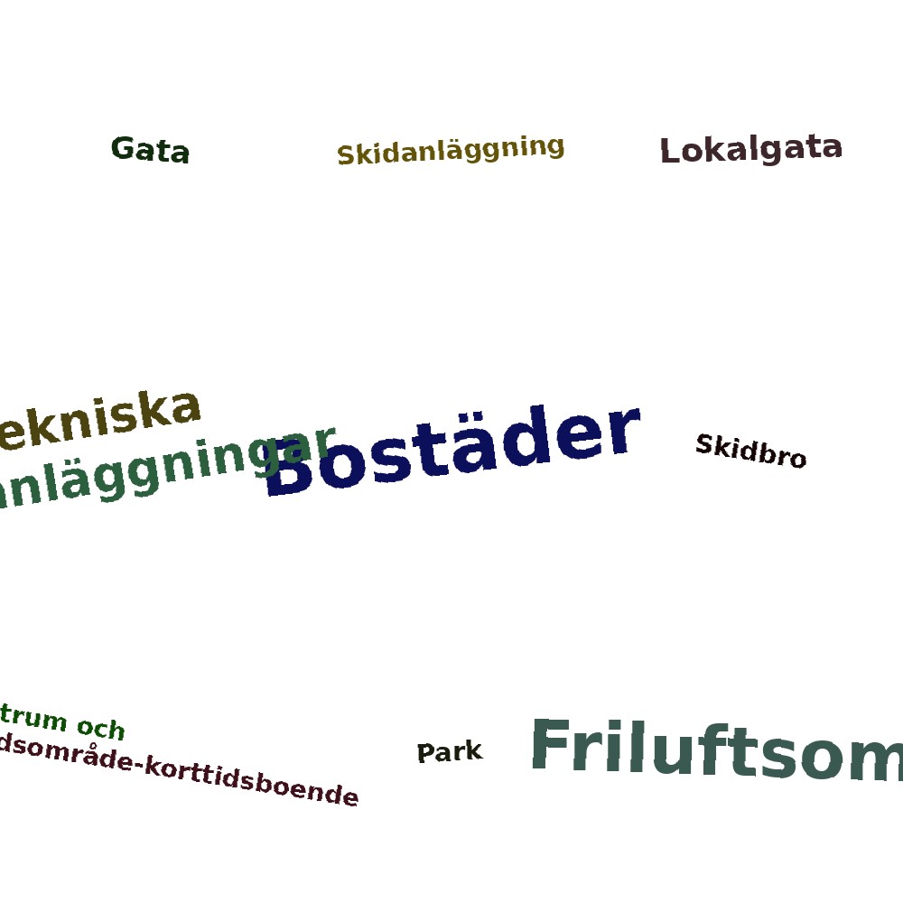 Ordmoln