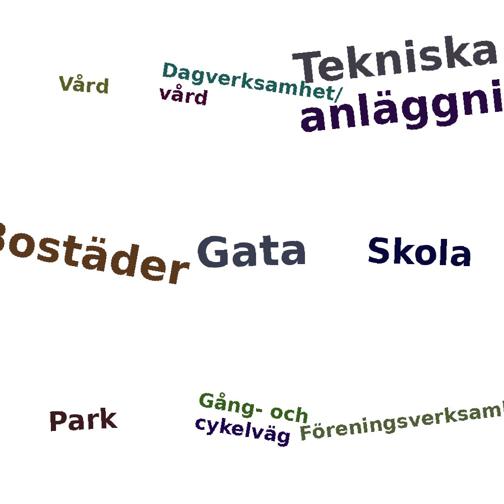 Ordmoln