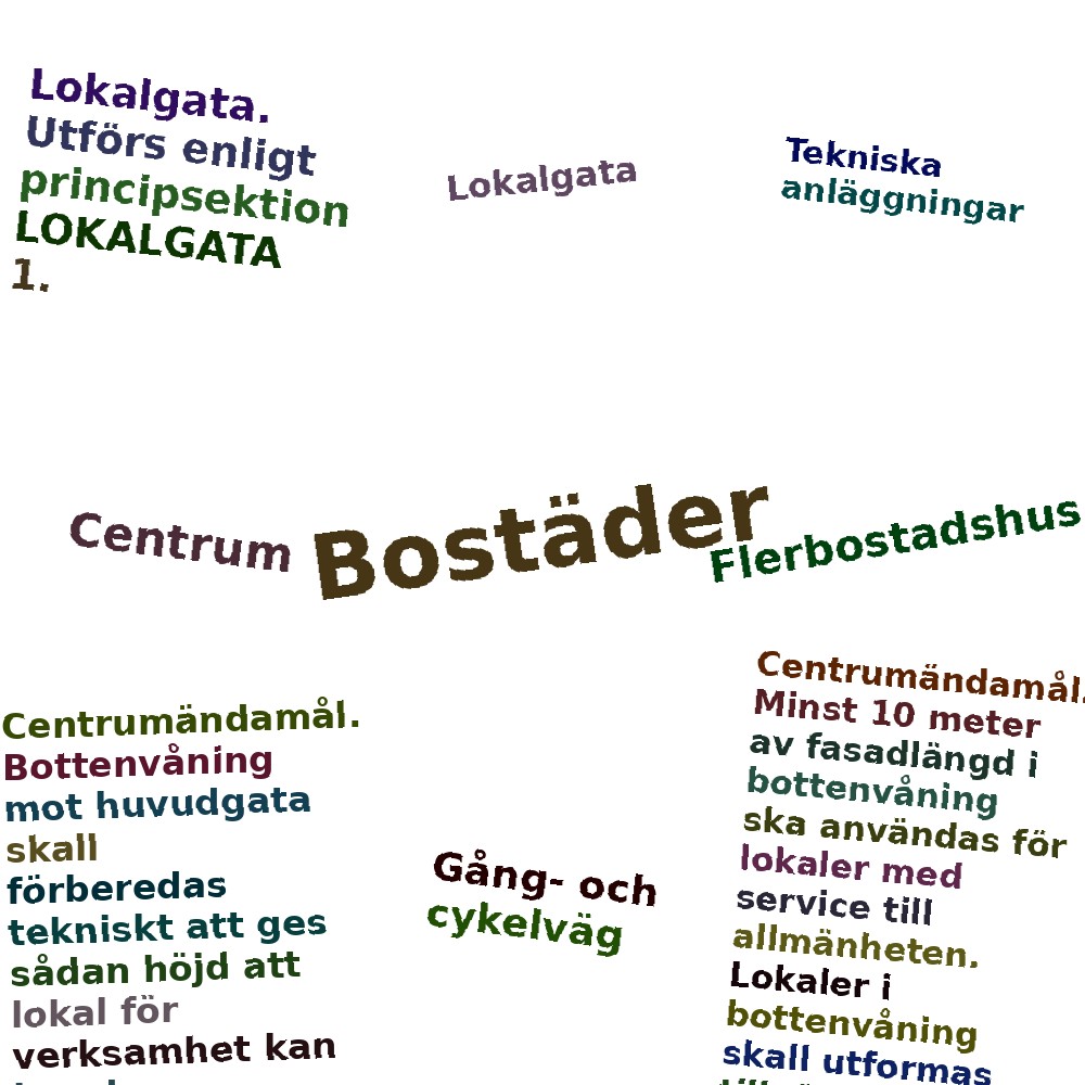 Ordmoln