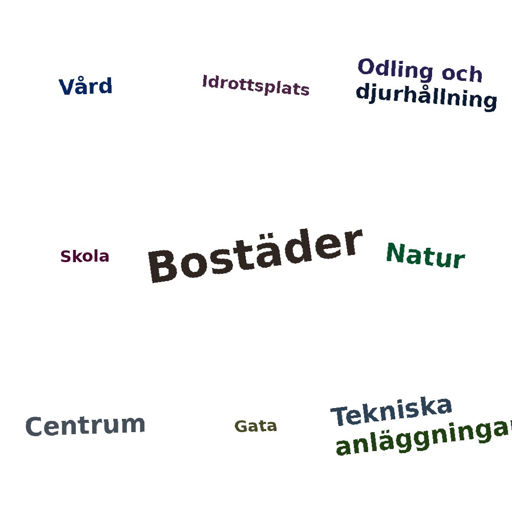Ordmoln