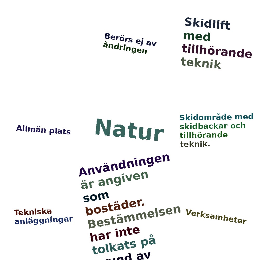 Ordmoln