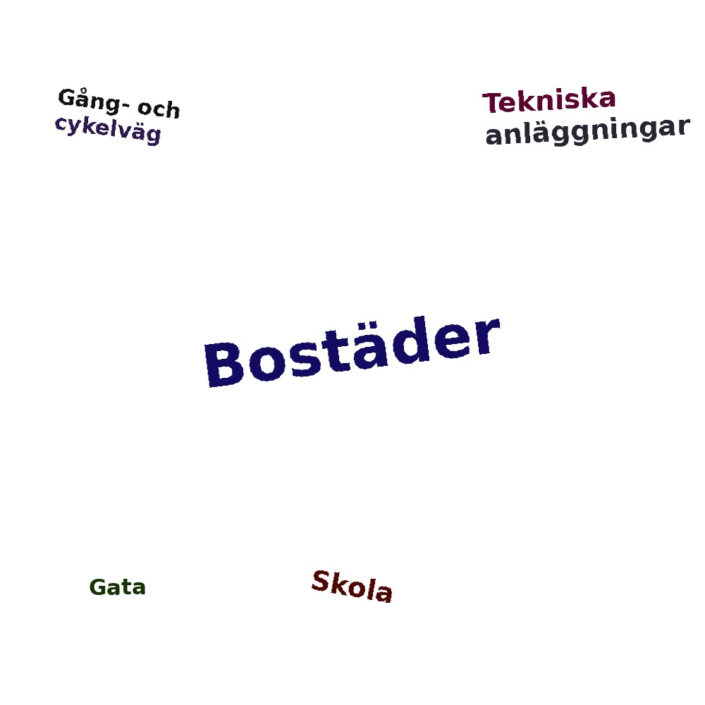 Ordmoln