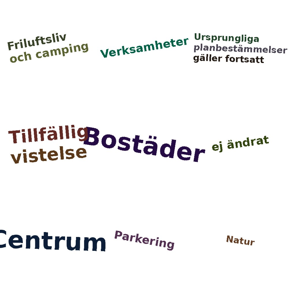 Ordmoln