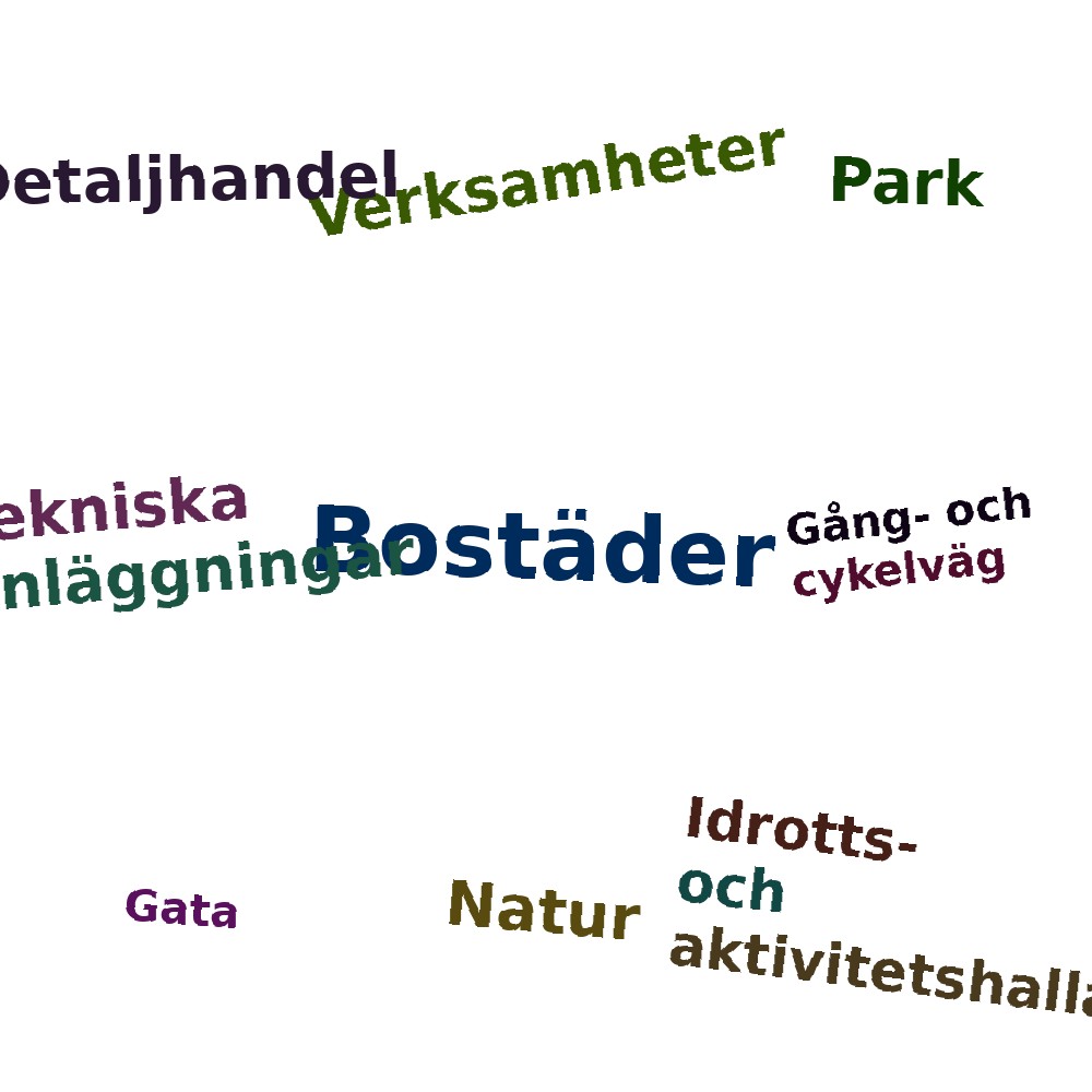 Ordmoln