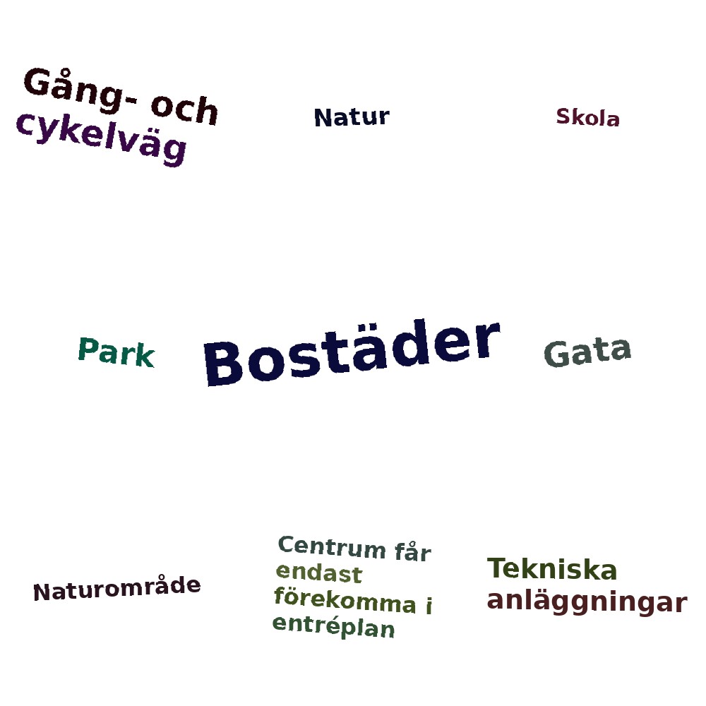 Ordmoln