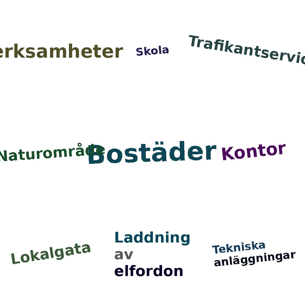 Ordmoln