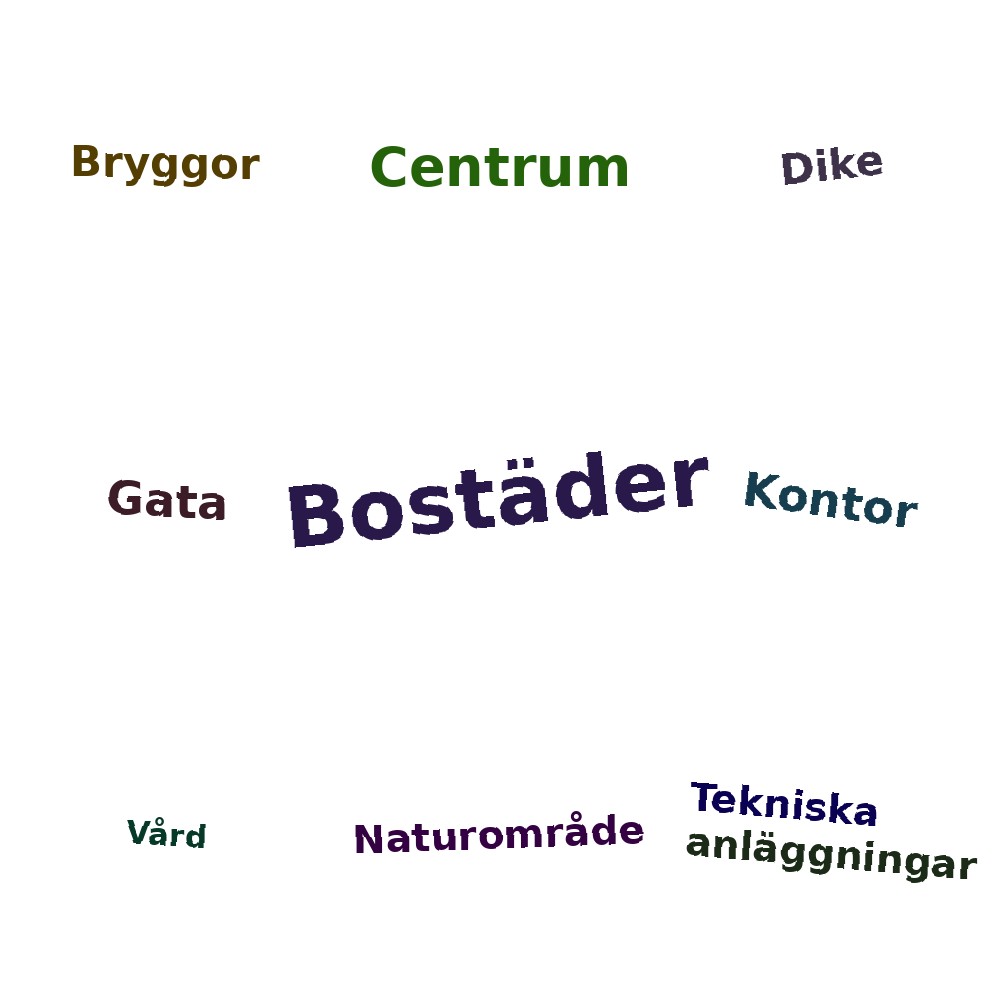 Ordmoln