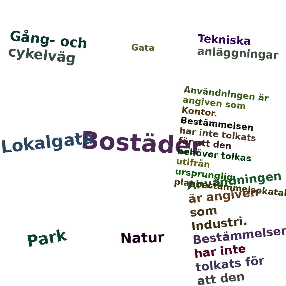 Ordmoln