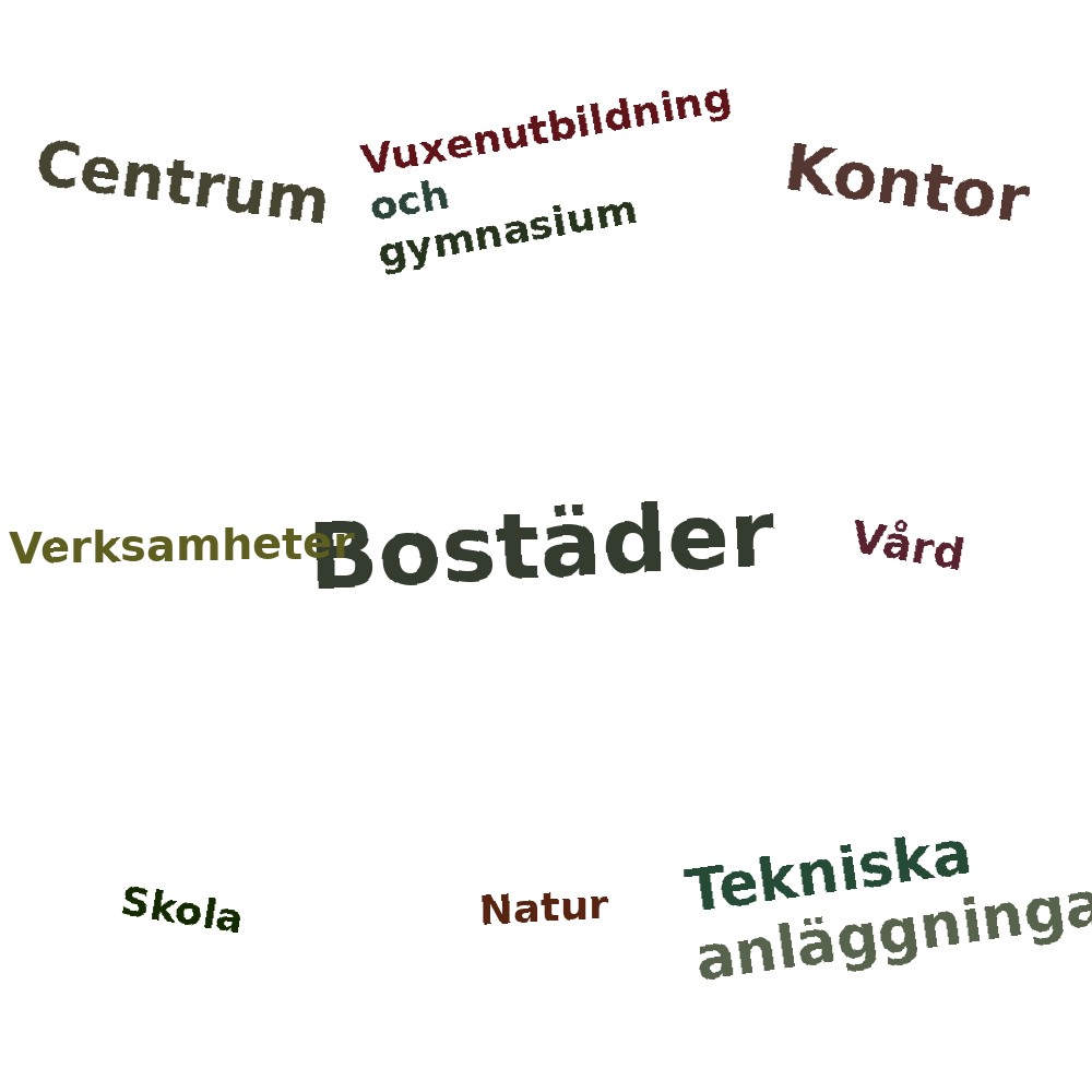 Ordmoln