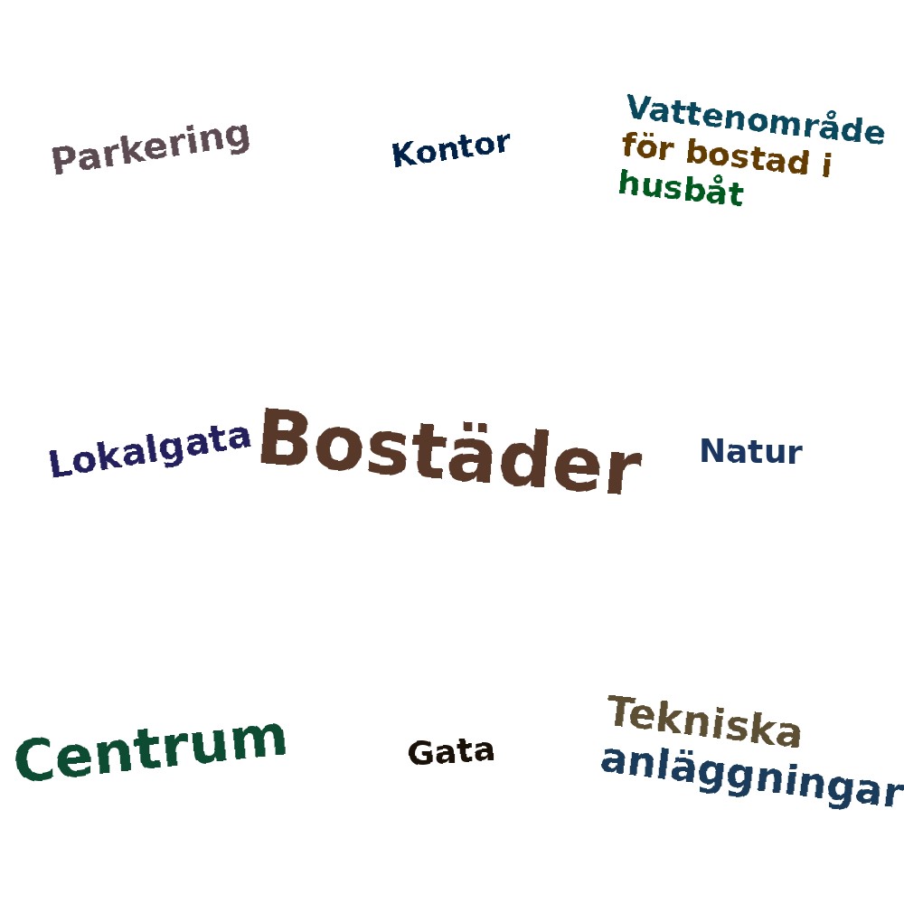 Ordmoln