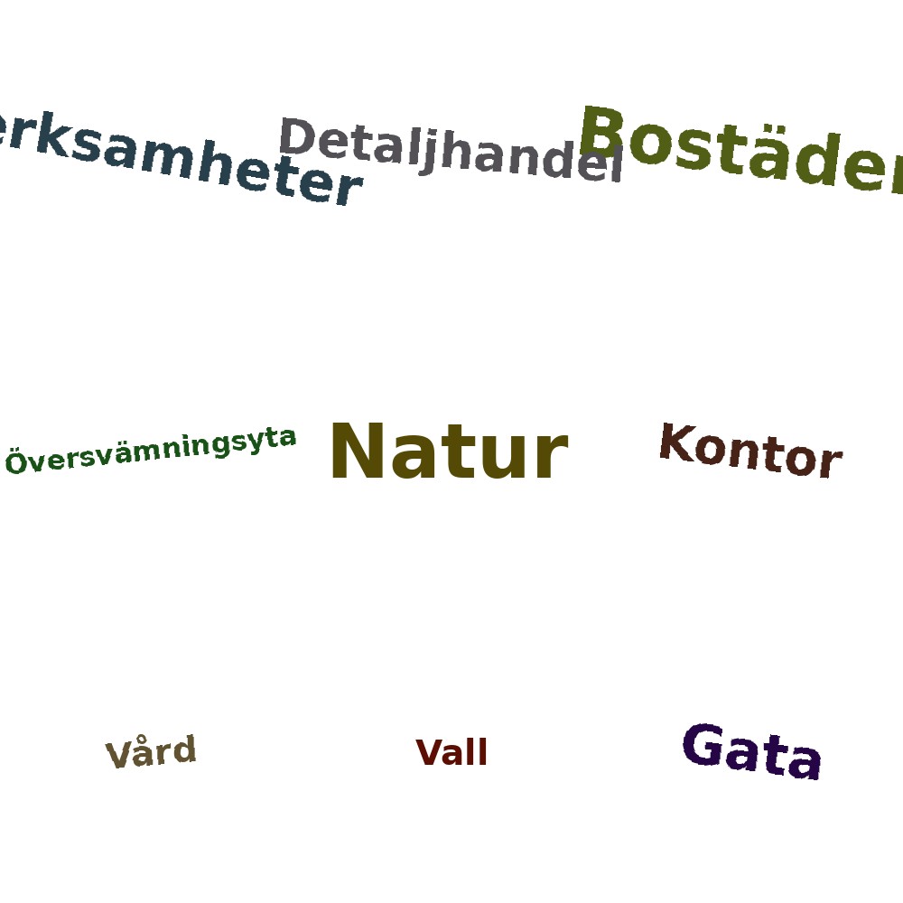 Ordmoln