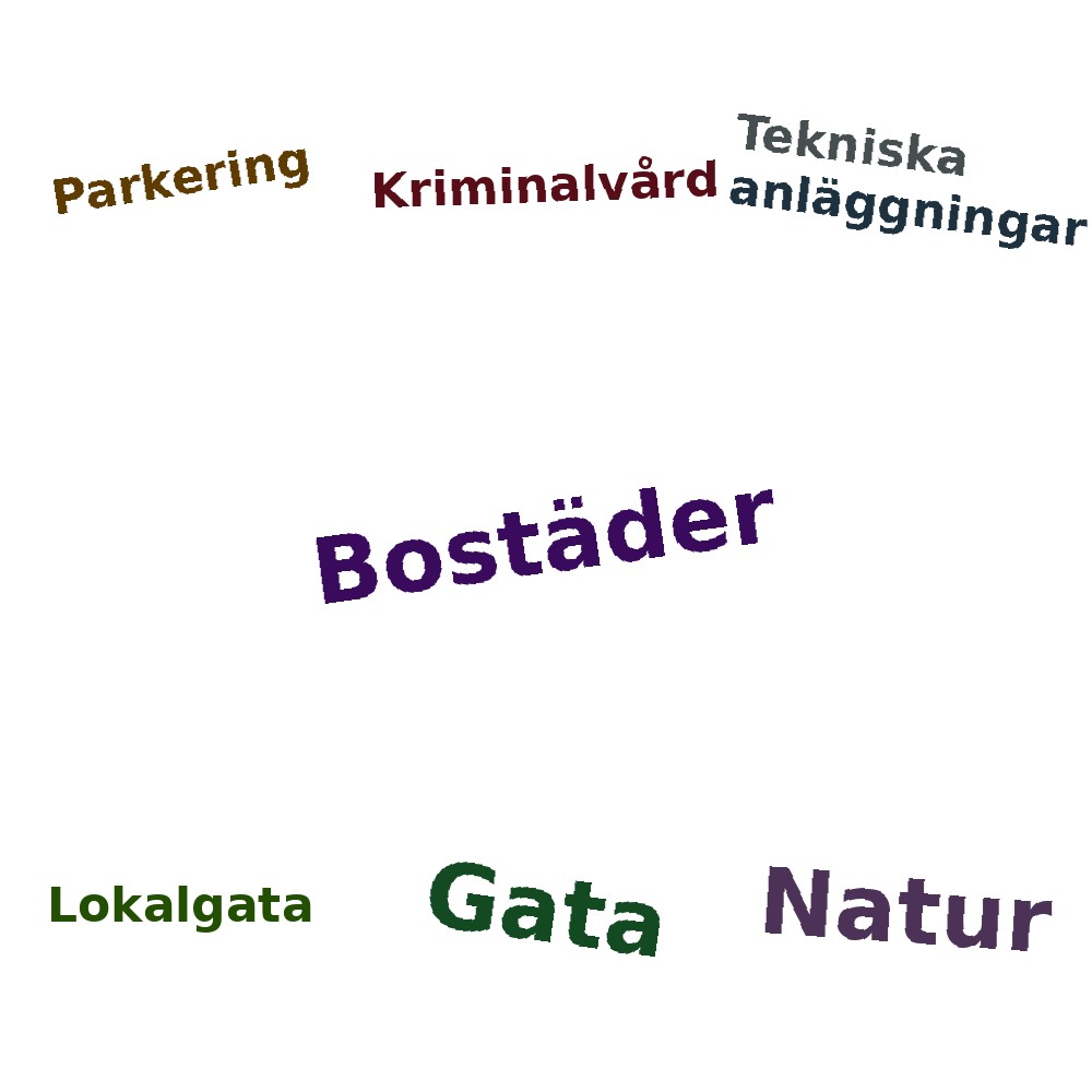 Ordmoln