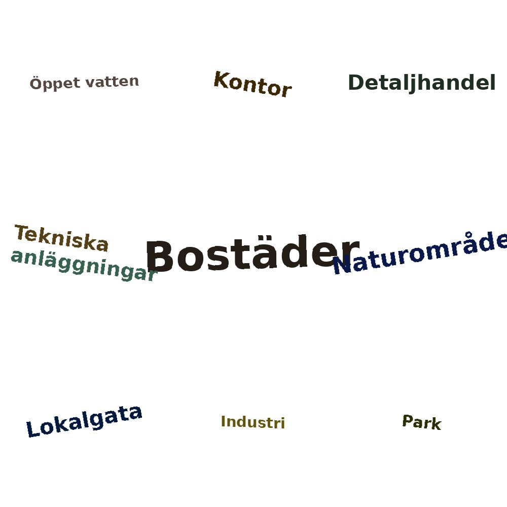 Ordmoln