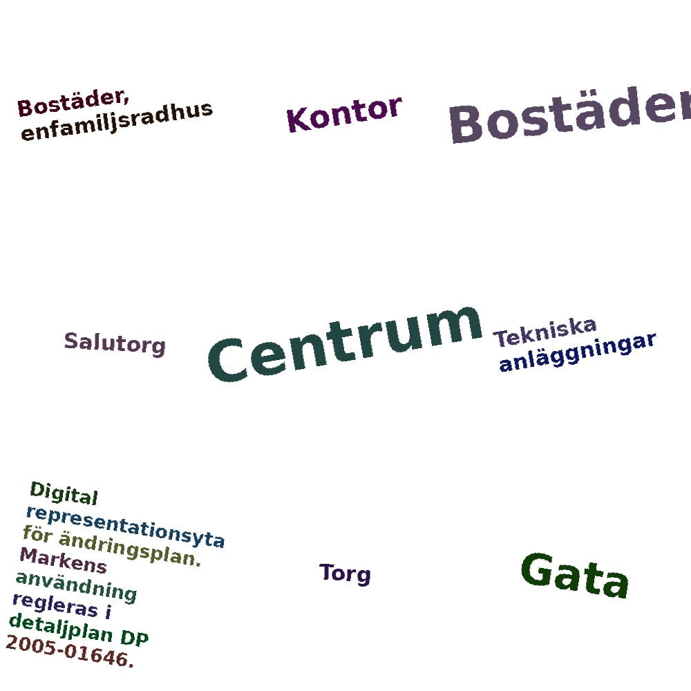 Ordmoln