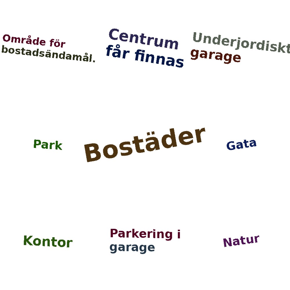 Ordmoln