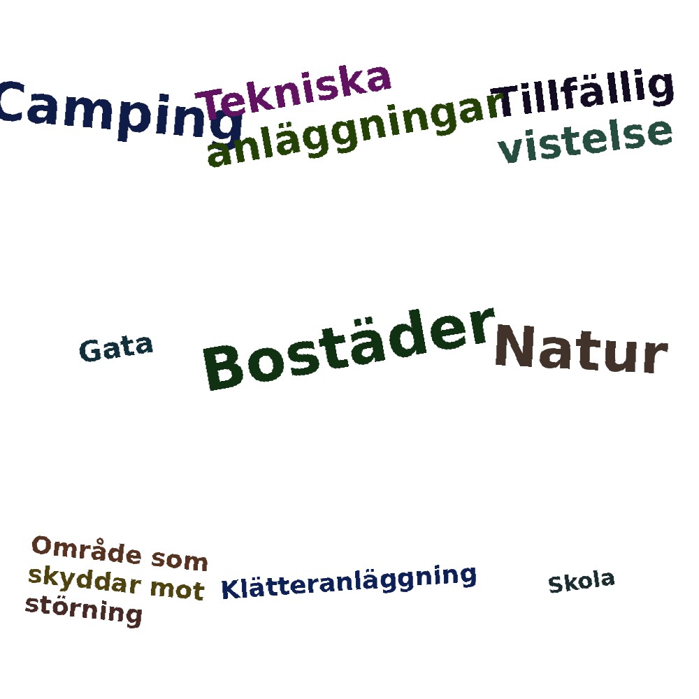 Ordmoln
