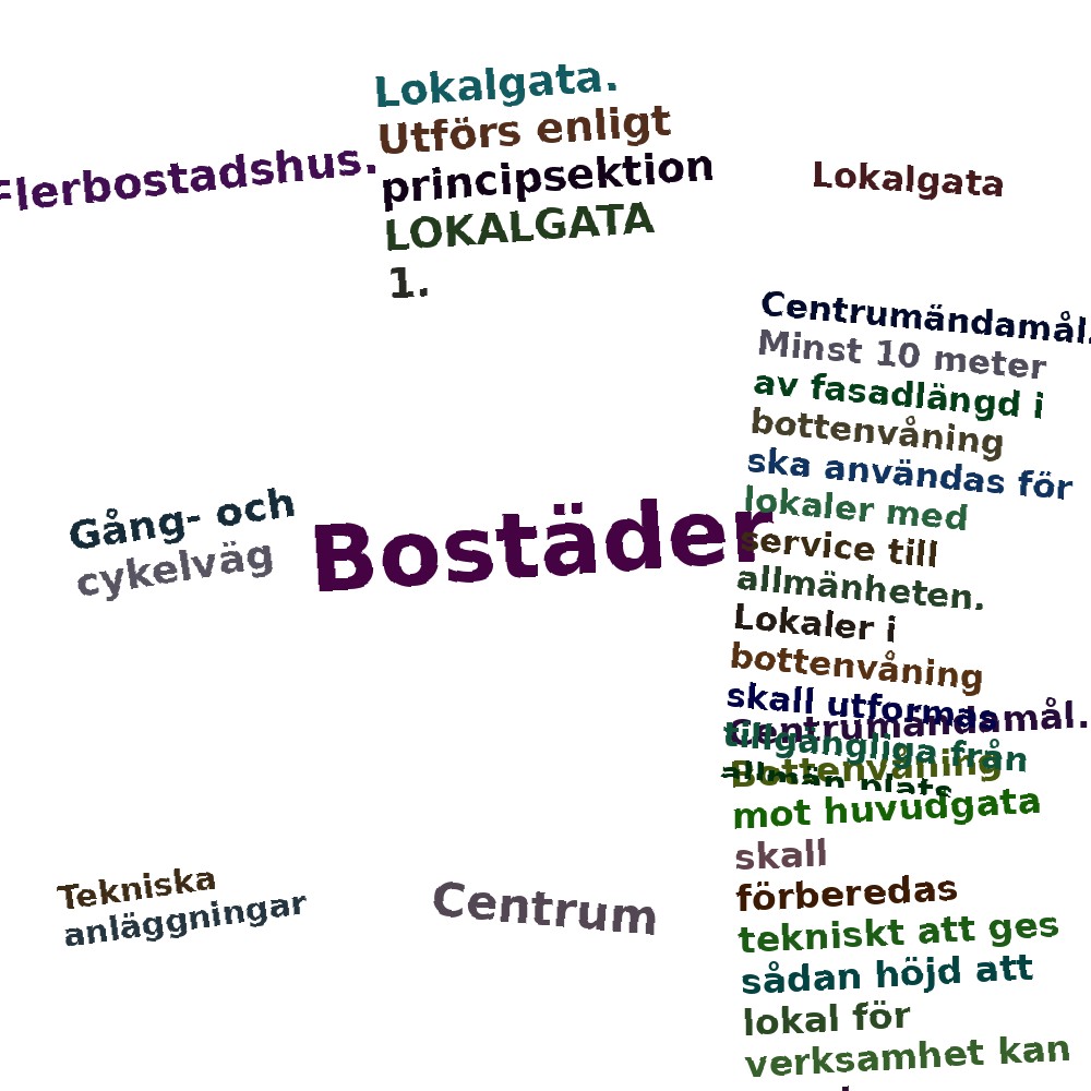 Ordmoln