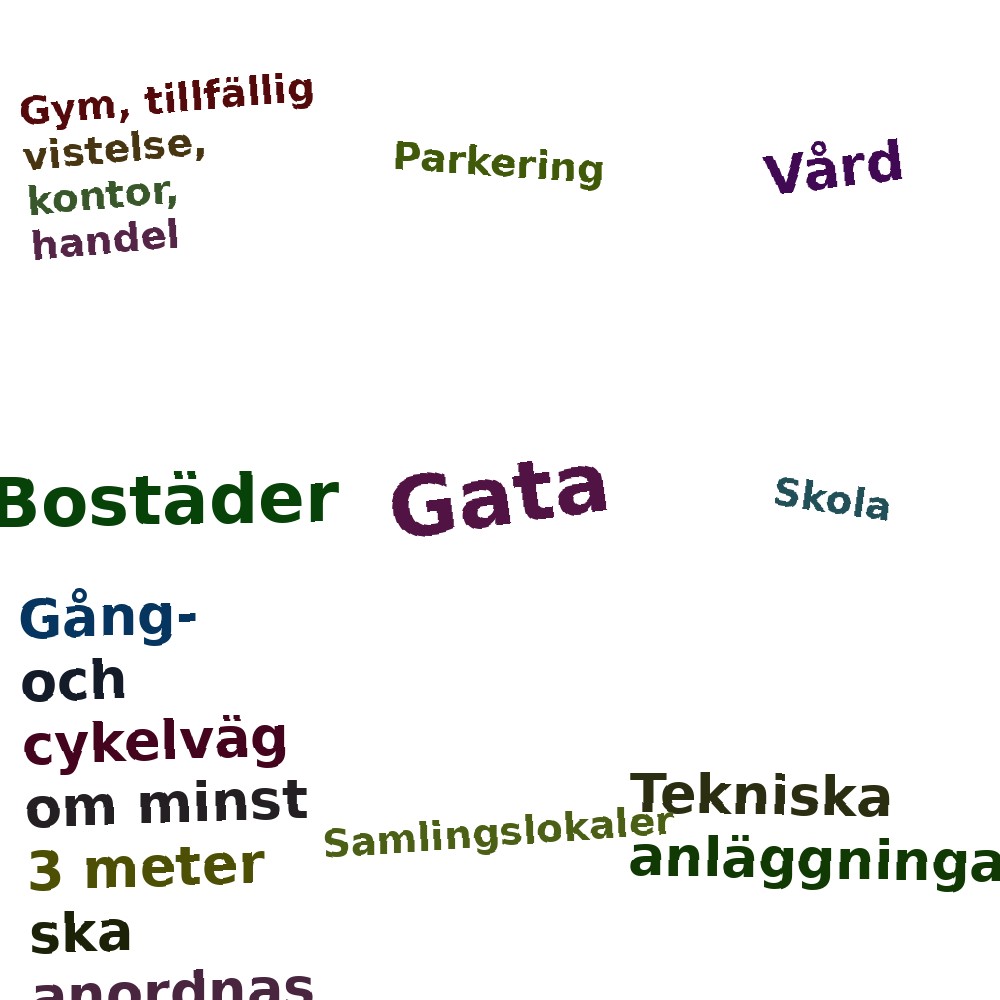 Ordmoln