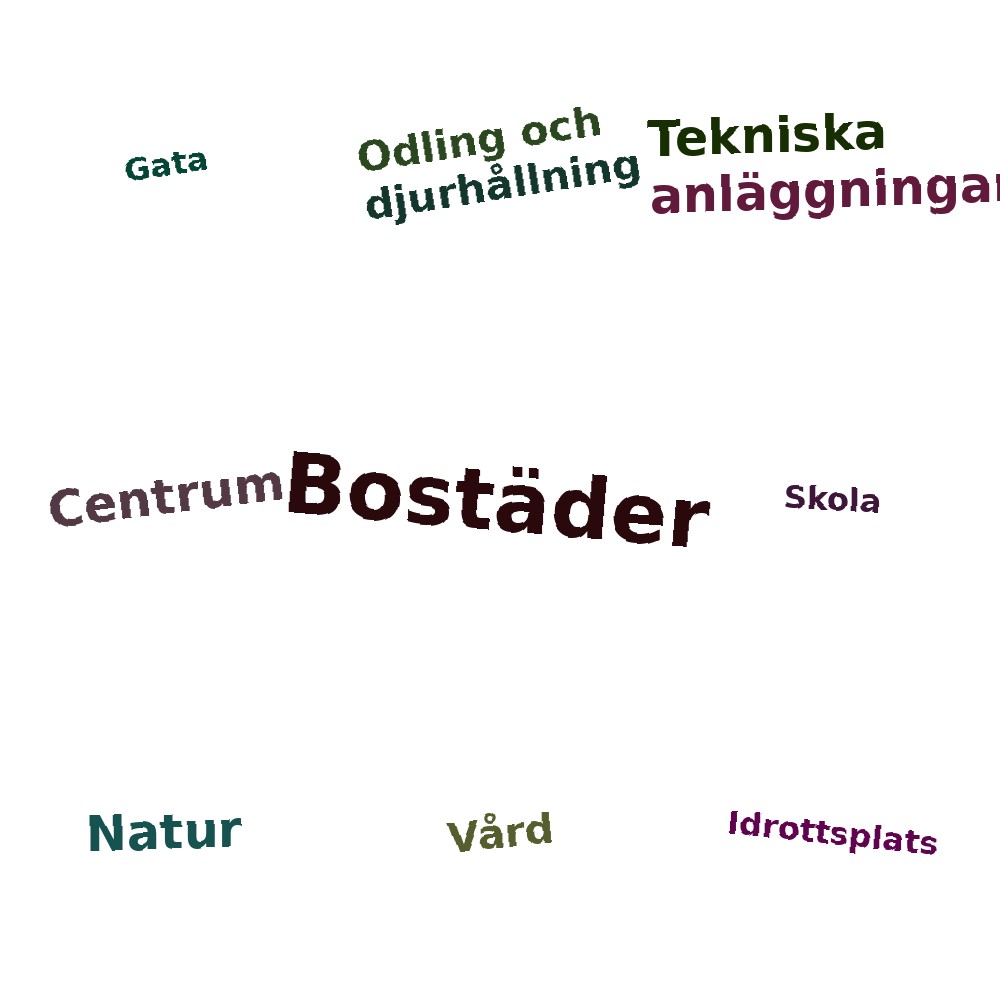 Ordmoln