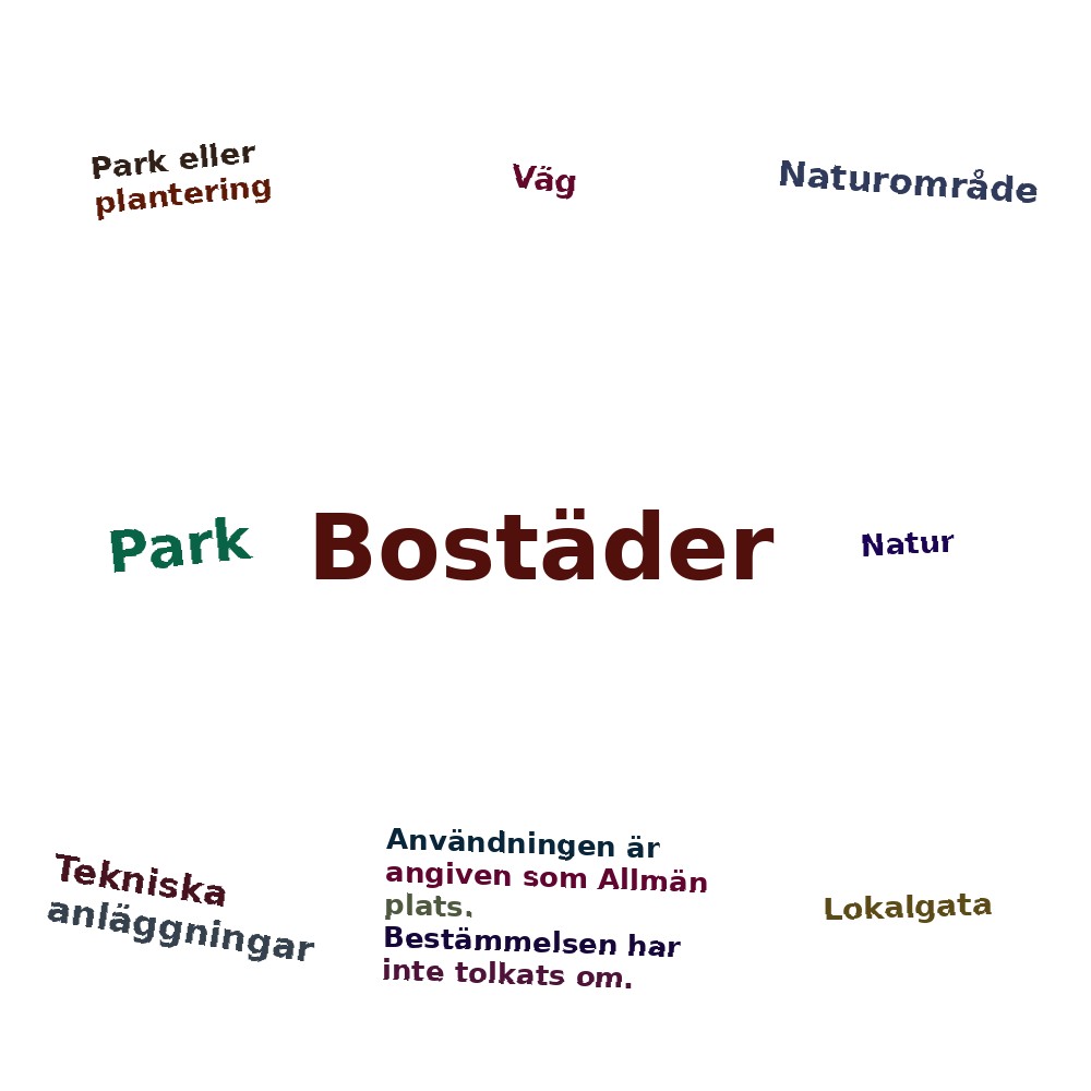 Ordmoln