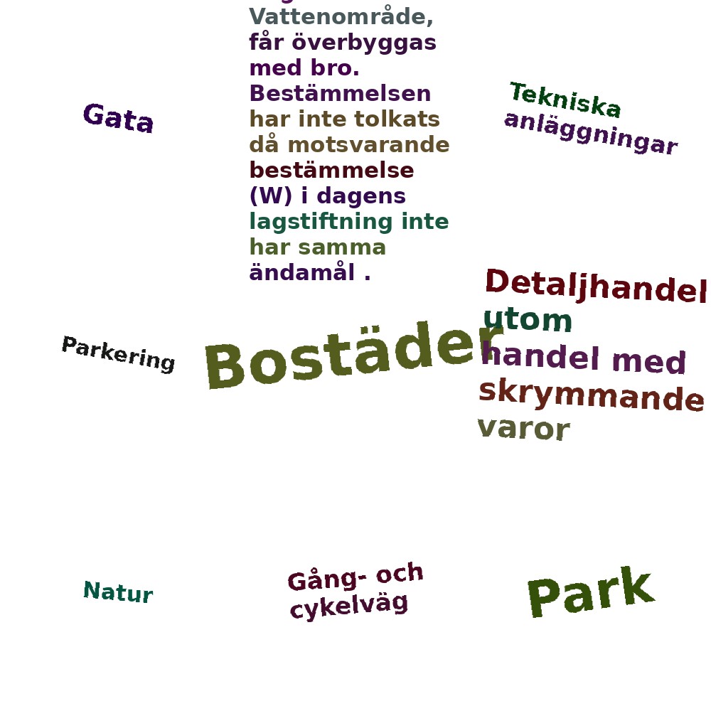 Ordmoln