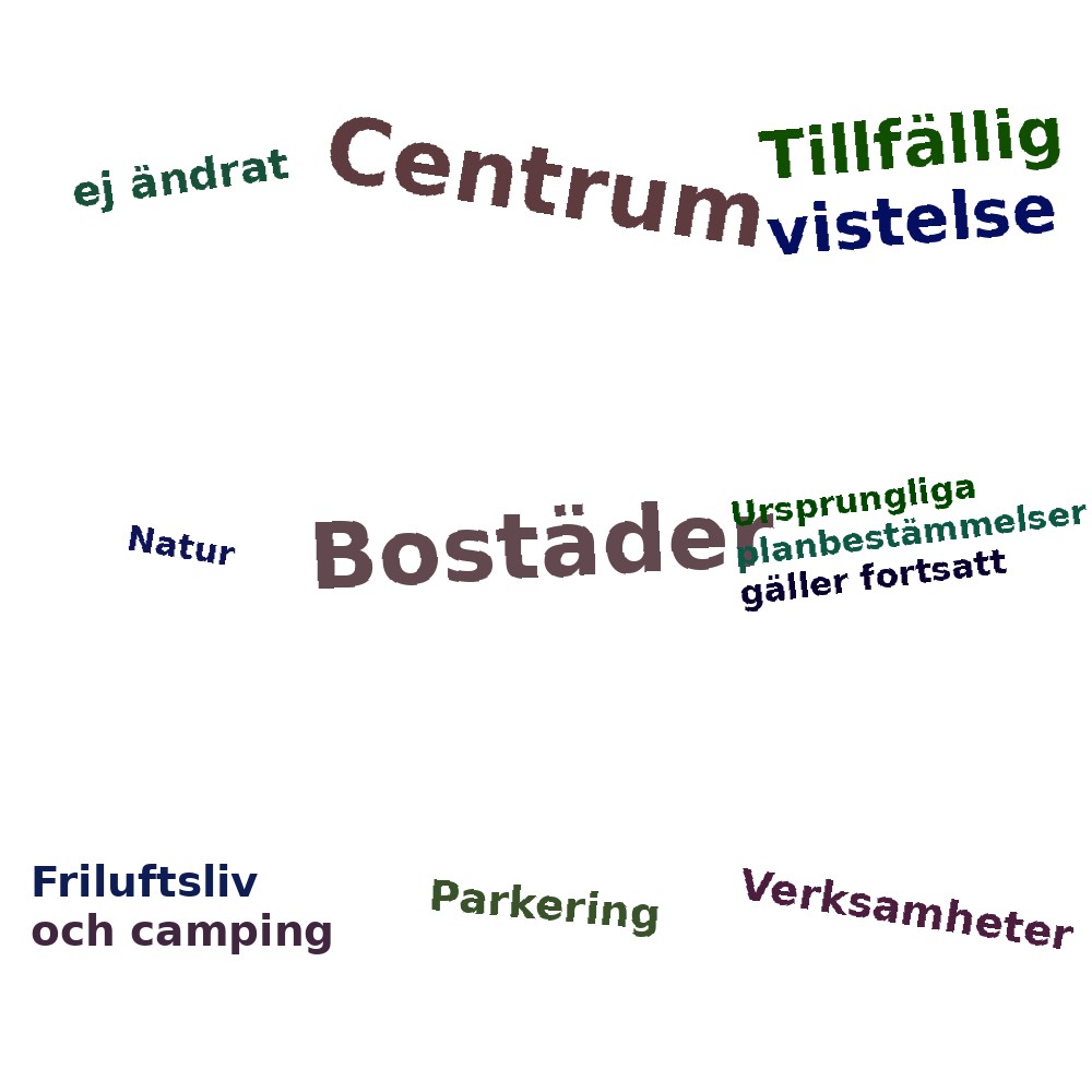 Ordmoln