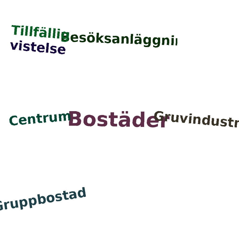 Ordmoln
