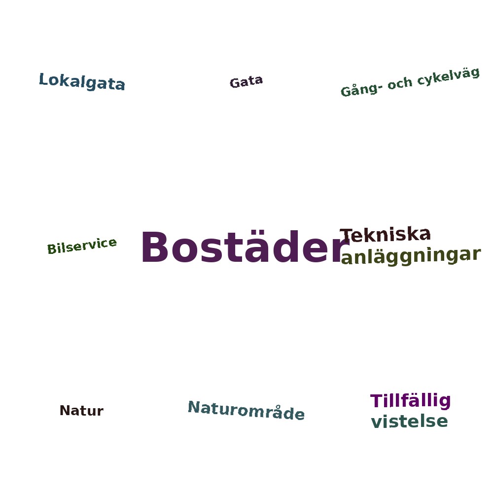 Ordmoln