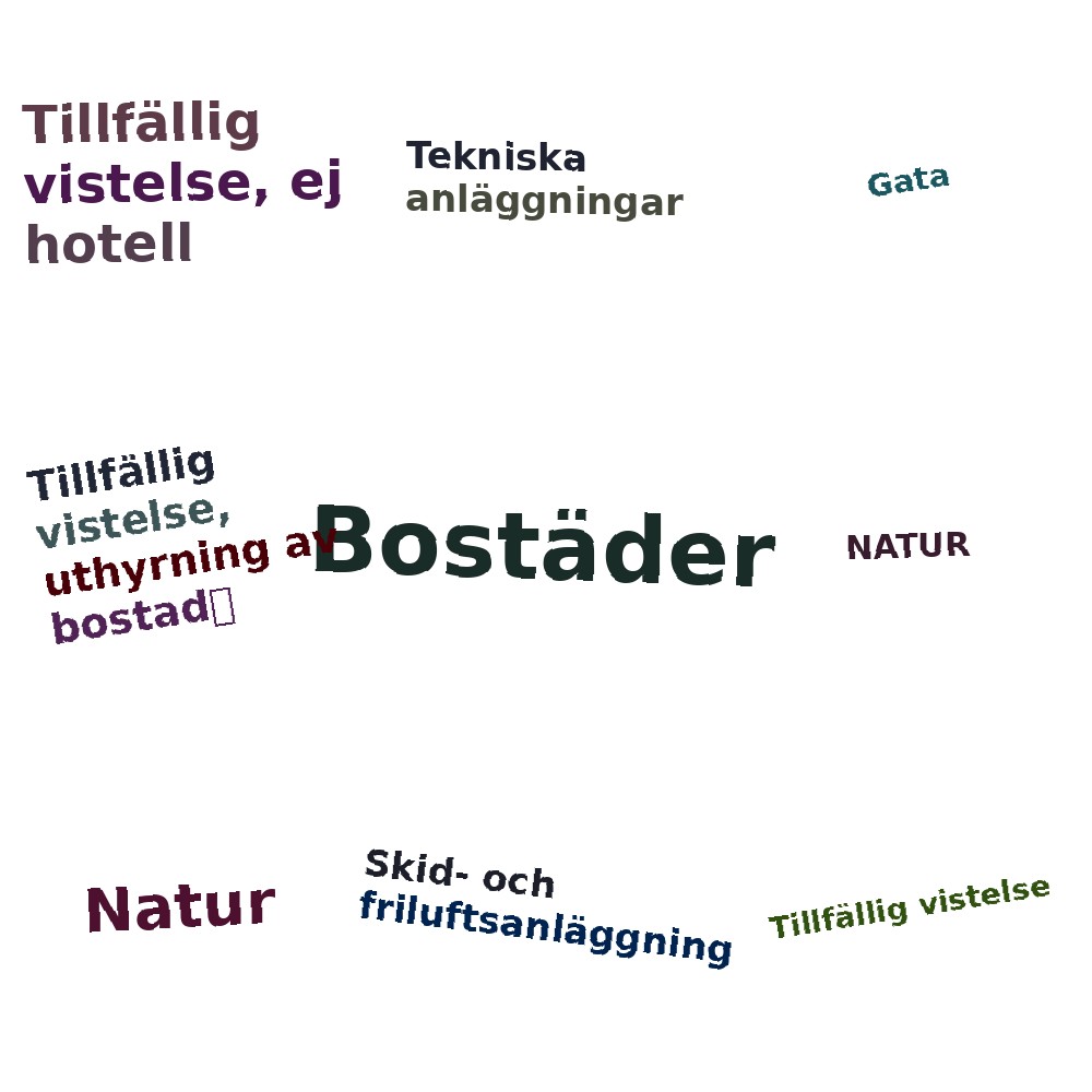 Ordmoln