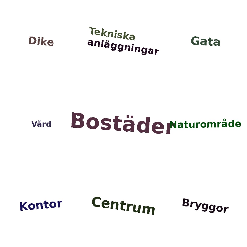 Ordmoln