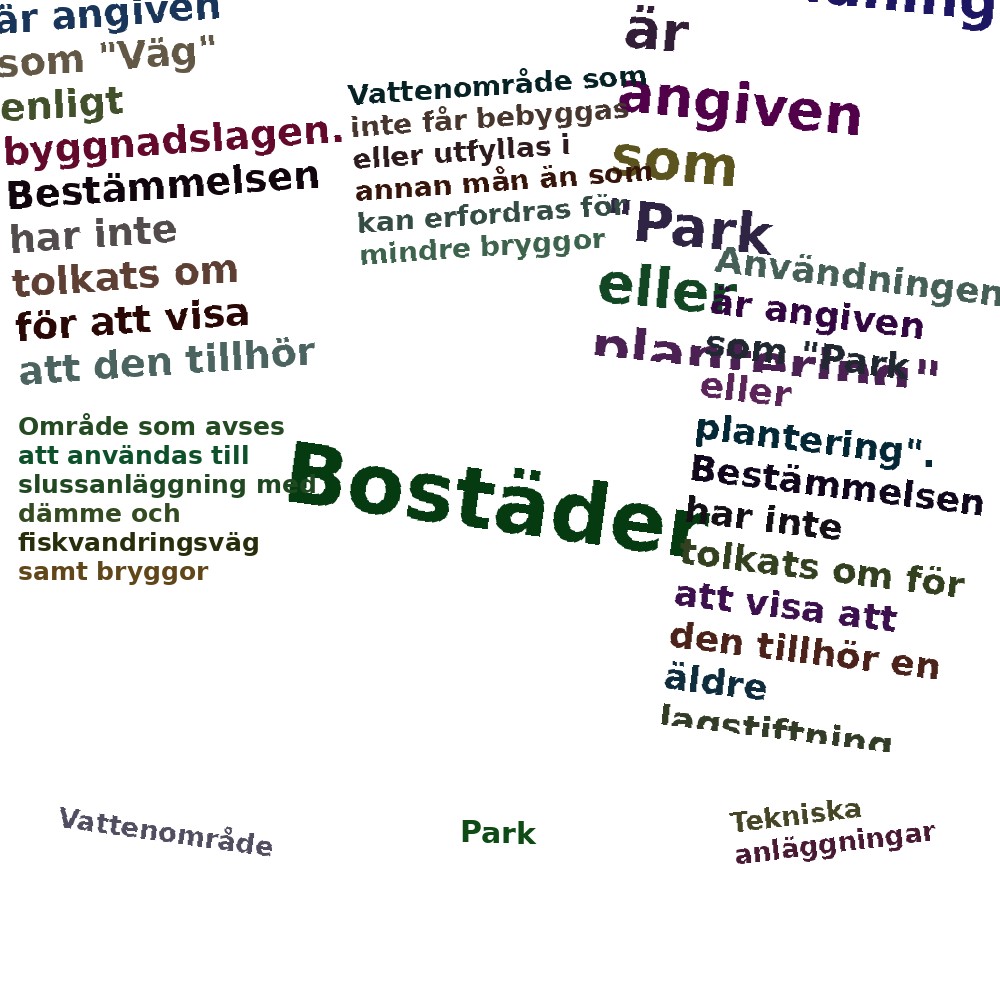 Ordmoln