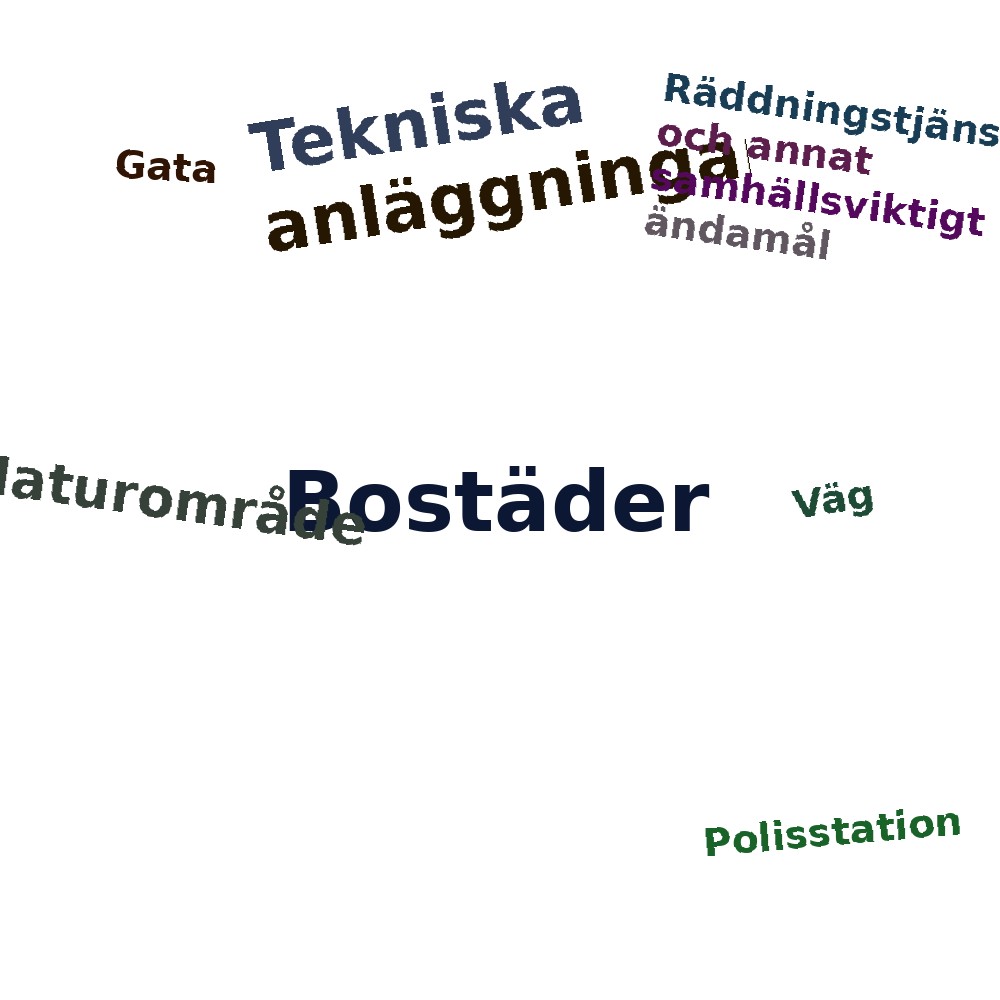 Ordmoln