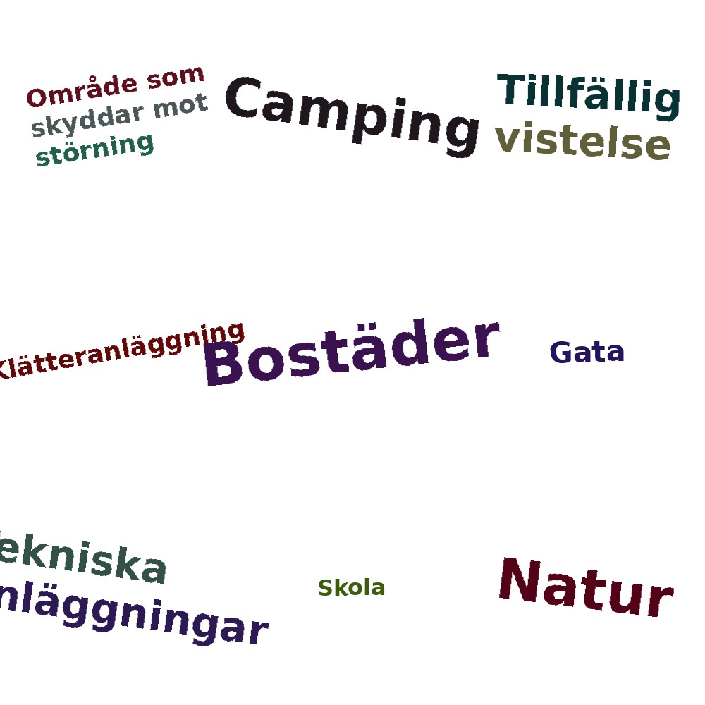 Ordmoln