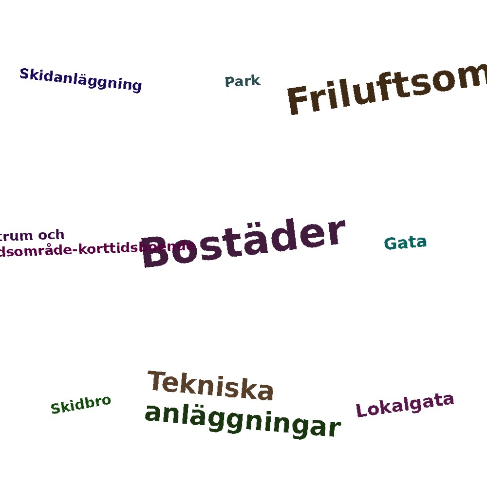 Ordmoln