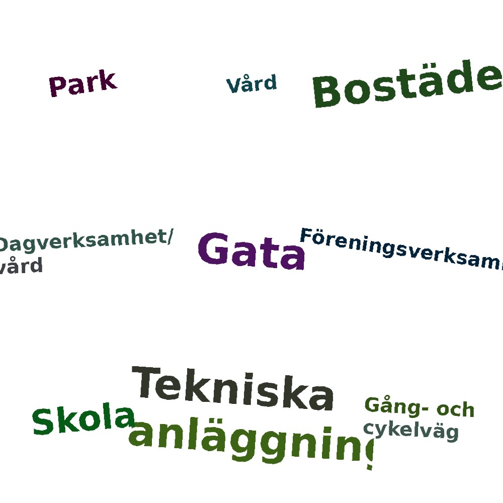Ordmoln