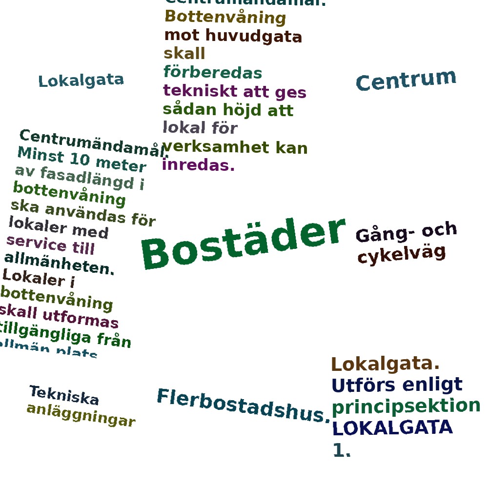 Ordmoln