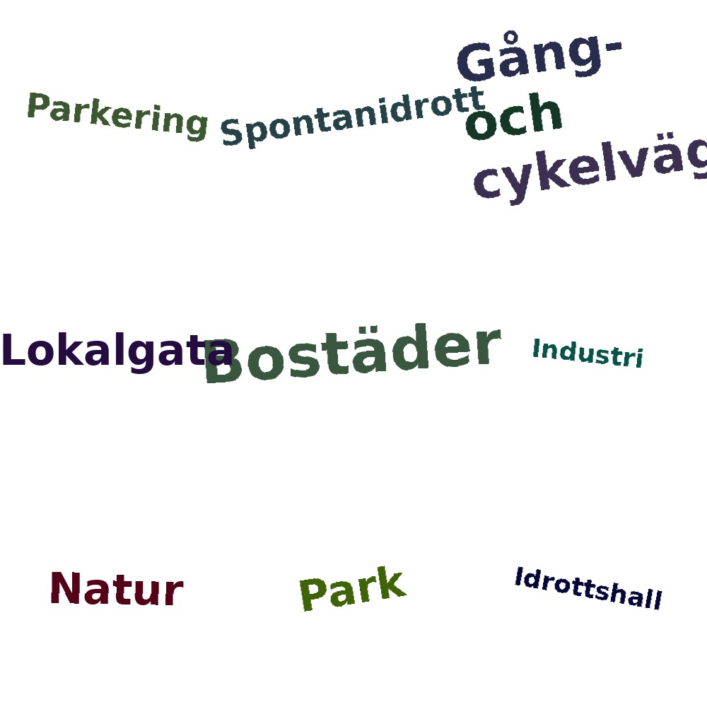 Ordmoln