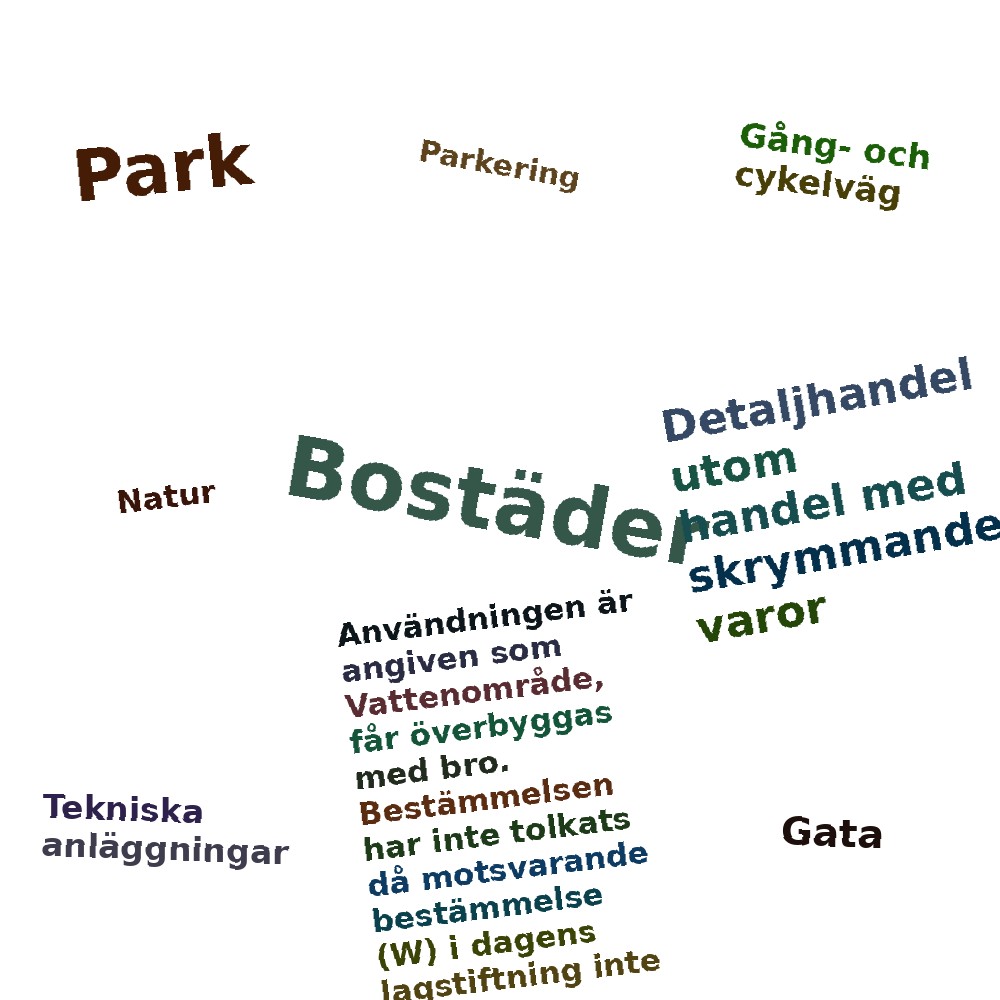 Ordmoln