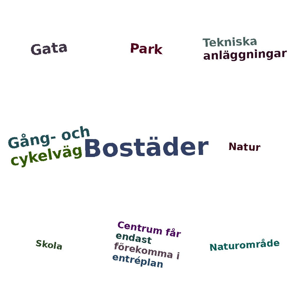 Ordmoln