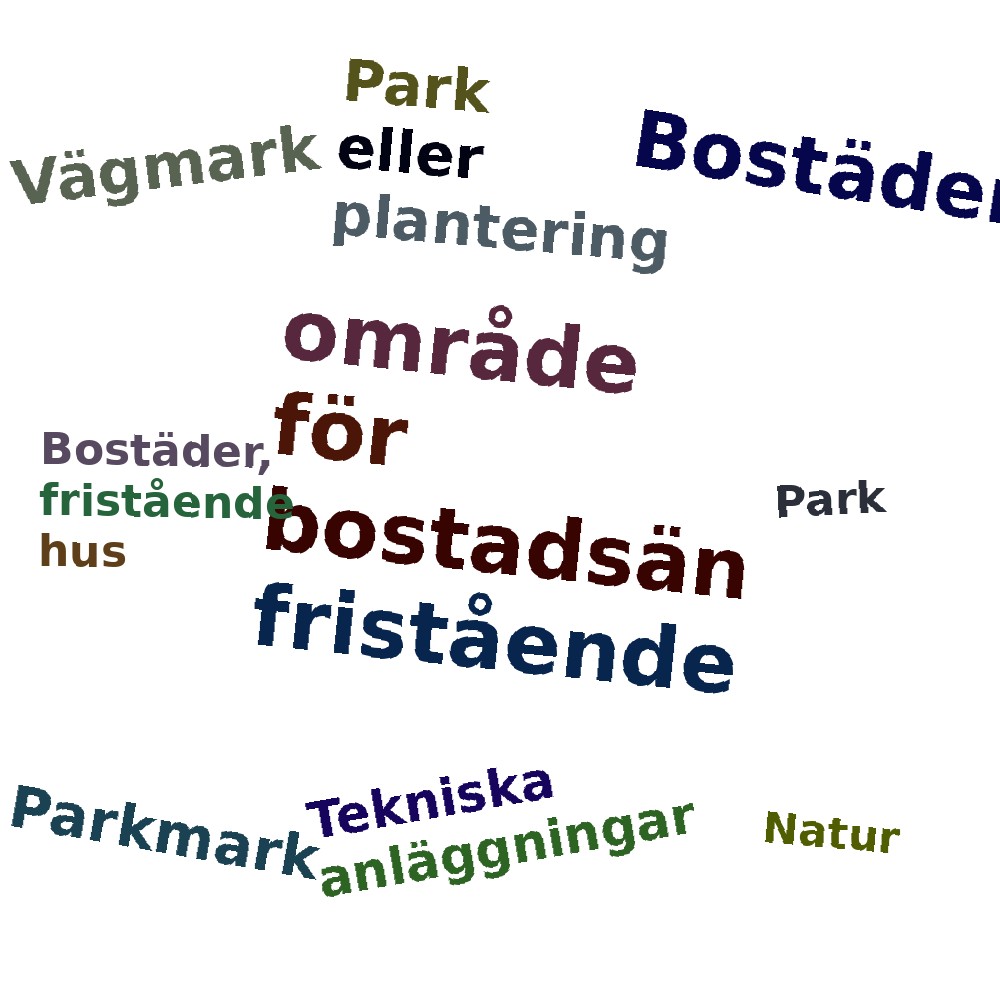 Ordmoln