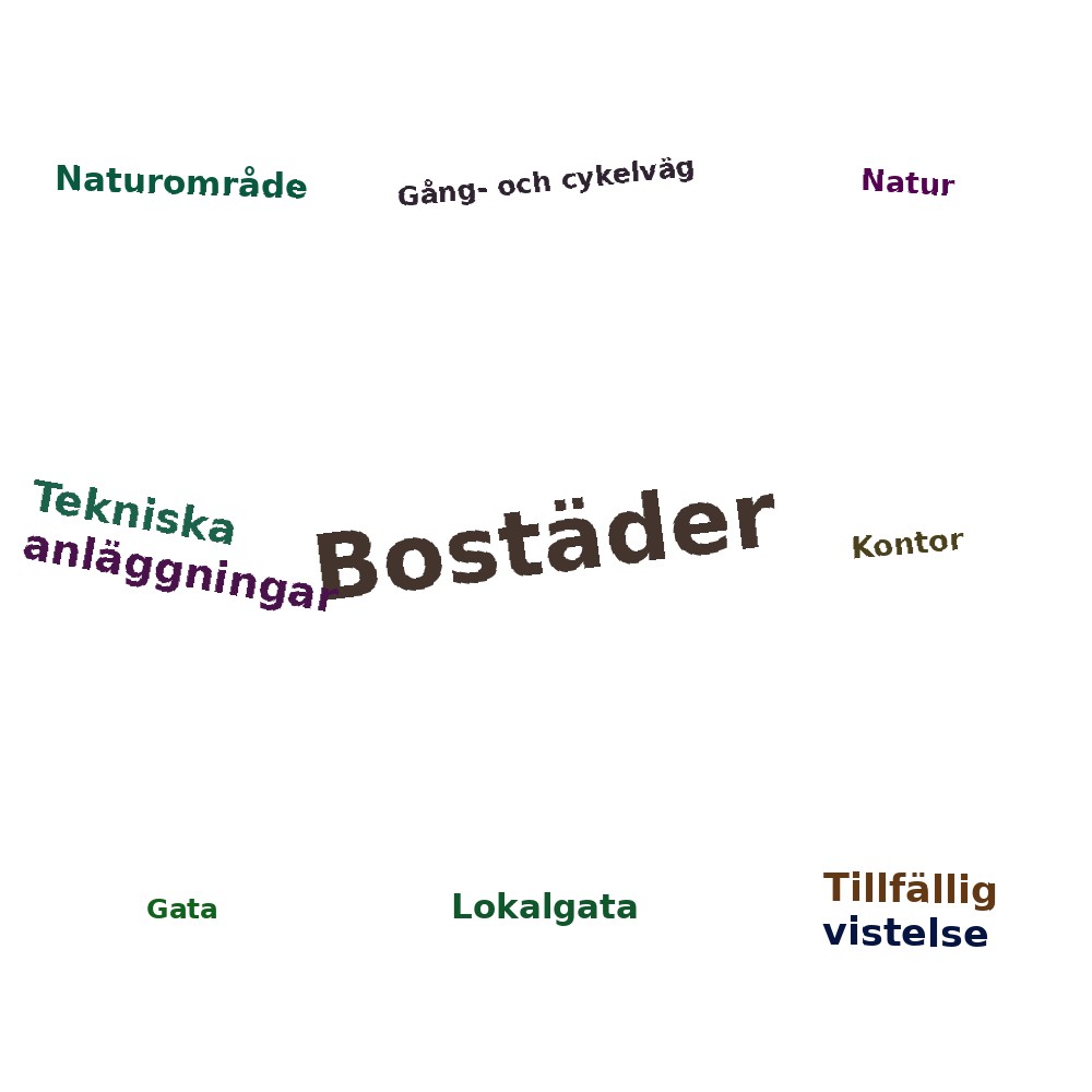 Ordmoln