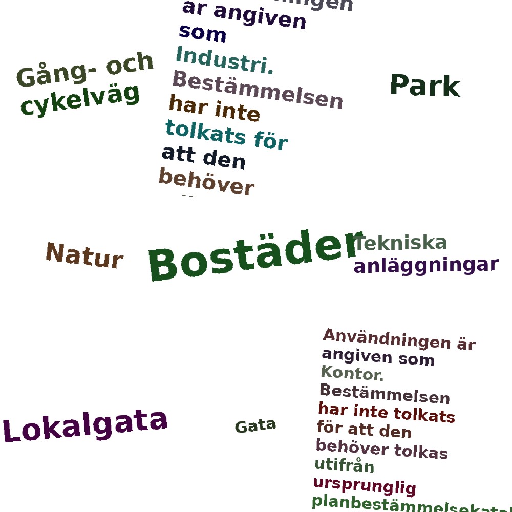 Ordmoln