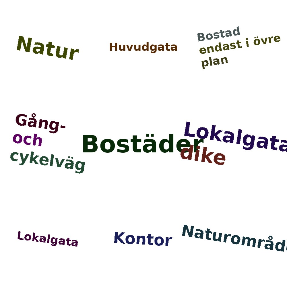 Ordmoln