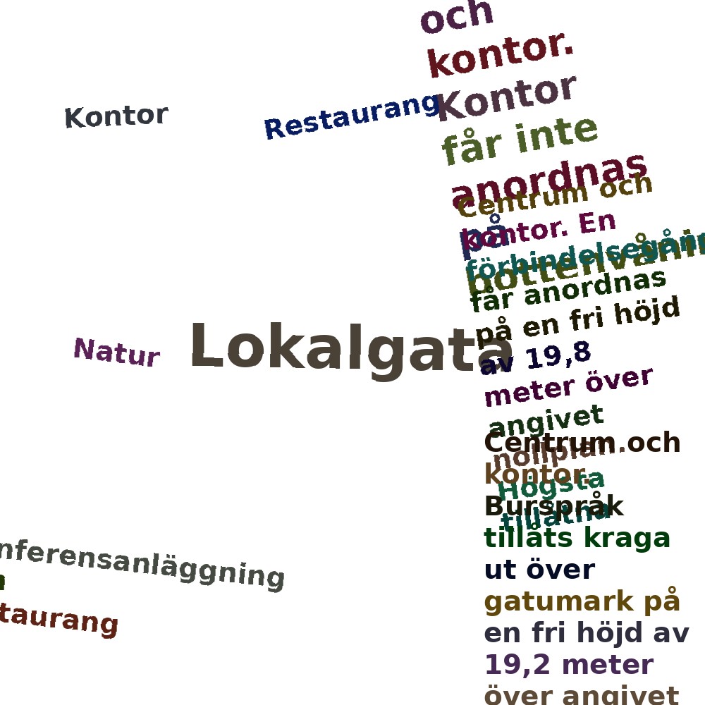 Ordmoln