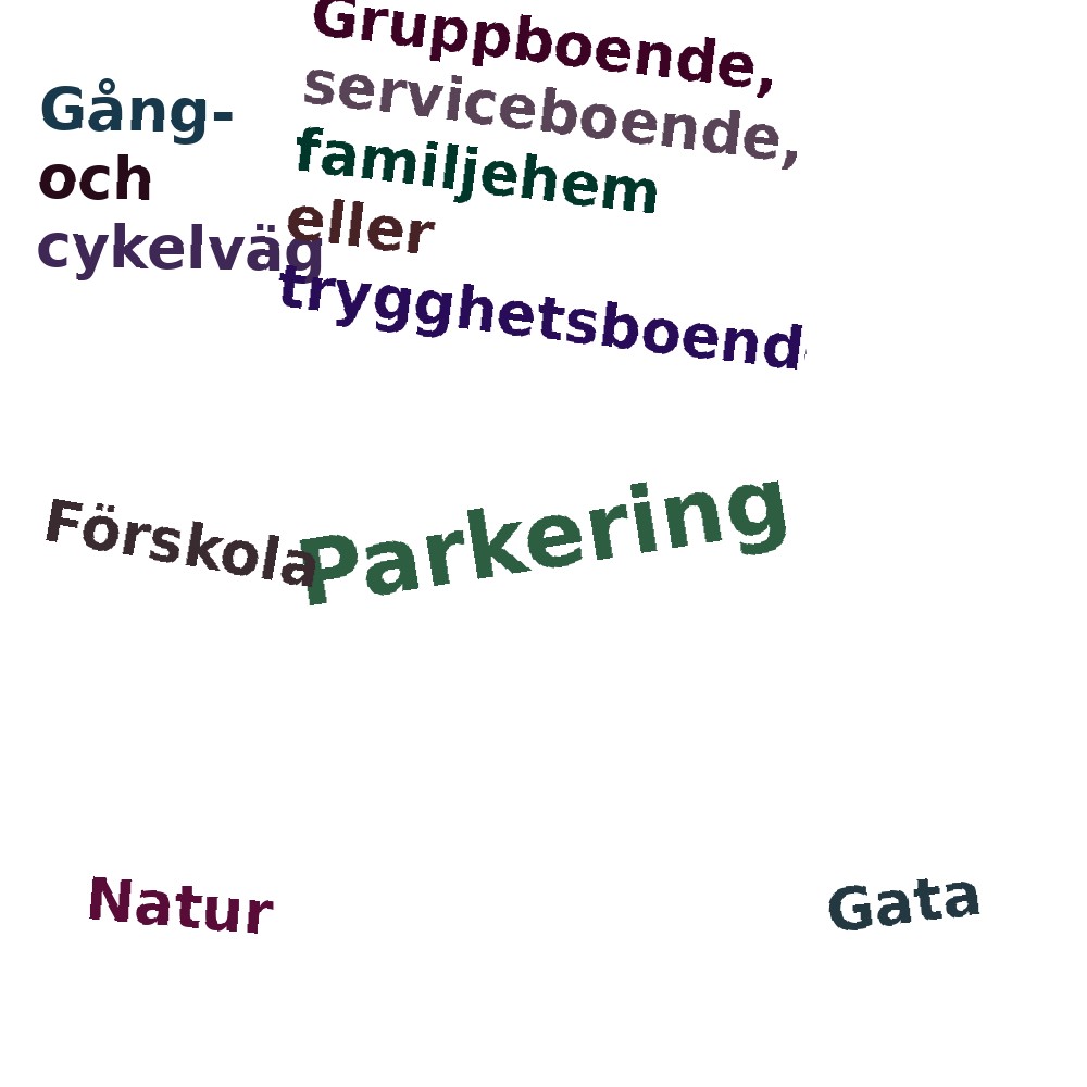Ordmoln