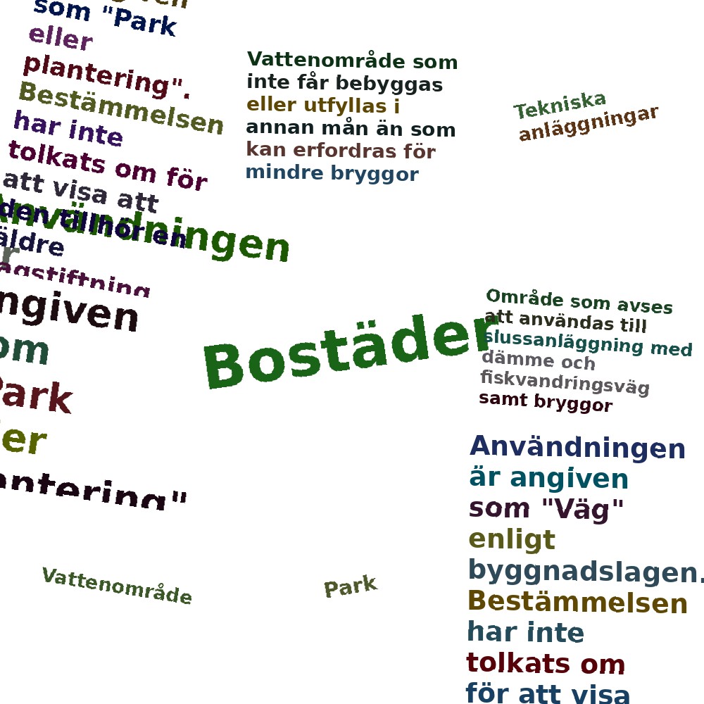 Ordmoln
