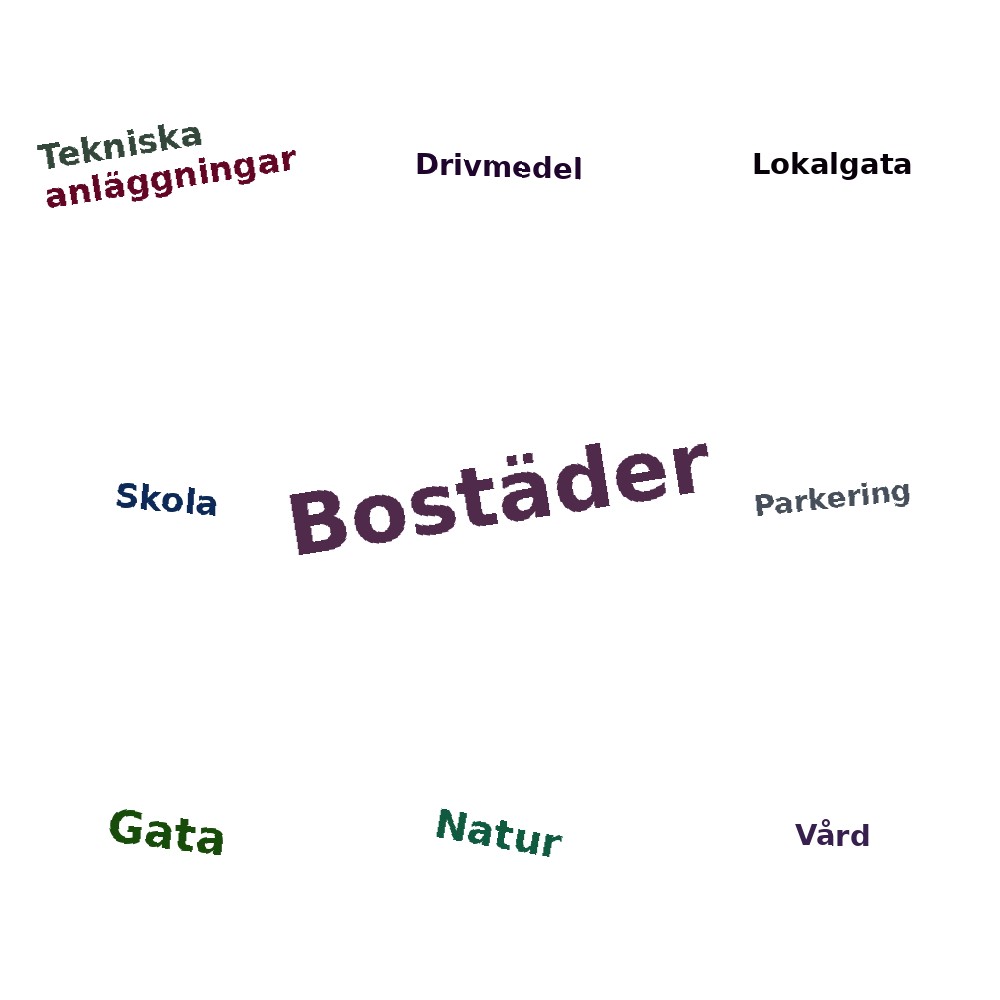 Ordmoln