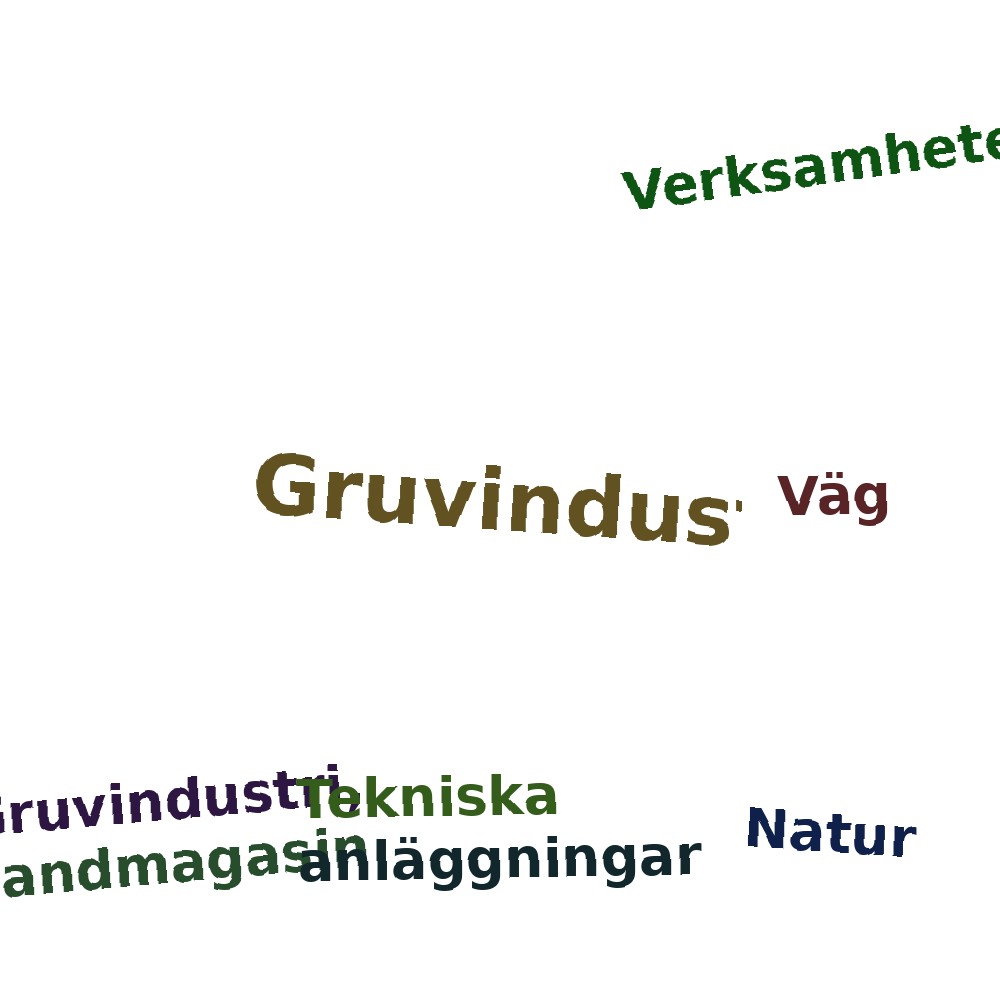 Ordmoln